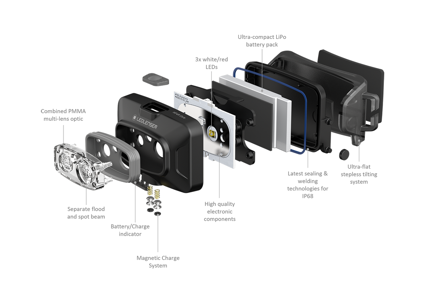 Lampada Ledlenser HF4R Core