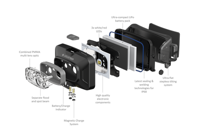 Lampada Ledlenser HF4R Core